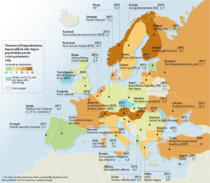 Ytre høyre i Europa i 2014